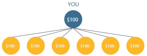Best mlm bonus structure