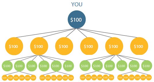 YL $2000 bonus